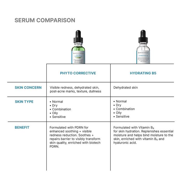 SkinCeuticals Phyto Corrective With PDRN Serum 30ML