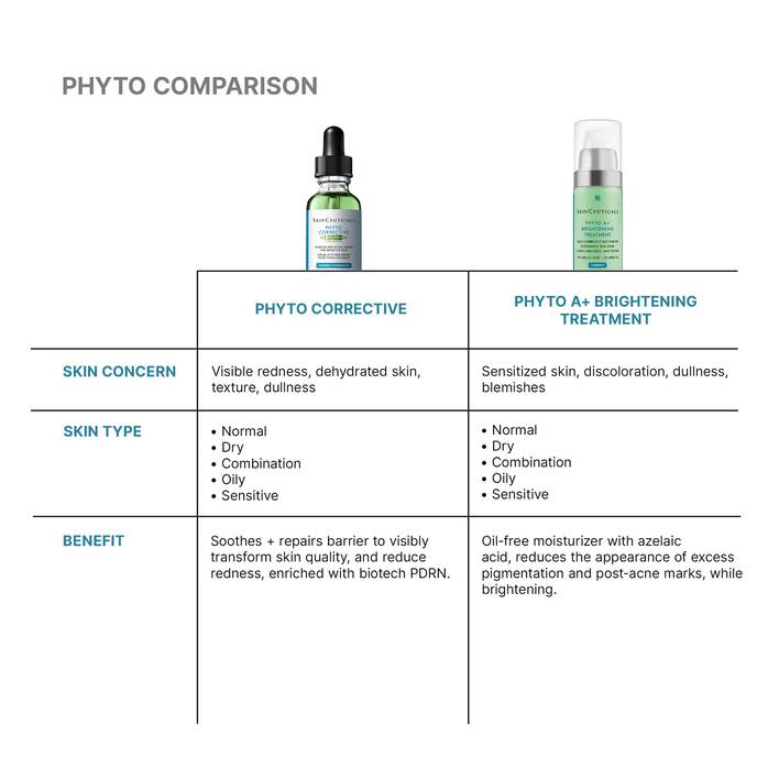 SkinCeuticals Phyto Corrective With PDRN Serum 30ML