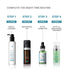 SkinCeuticals Phyto Corrective With PDRN Serum 30ML