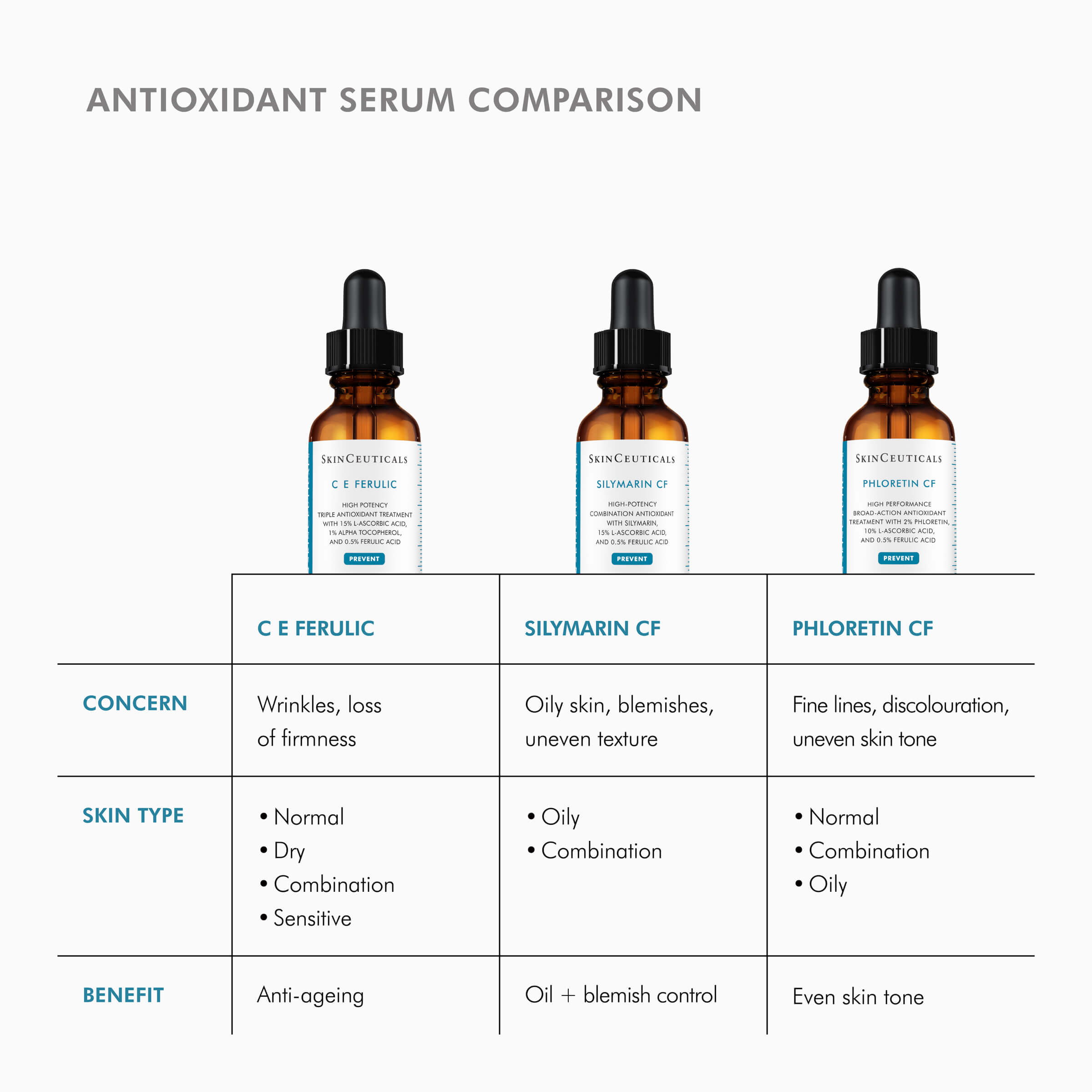 SkinCeuticals Silymarin CF SERUM 30ML