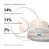SkinCeuticals A.G.E. Interrupter Advanced 48ML