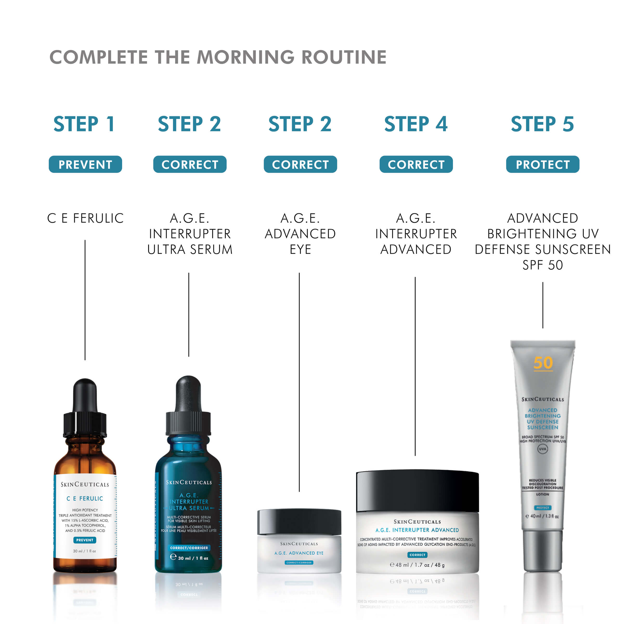 SkinCeuticals A.G.E. Interrupter Advanced 48ML