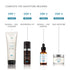 SkinCeuticals Blemish + AGE Cleanser 240ml