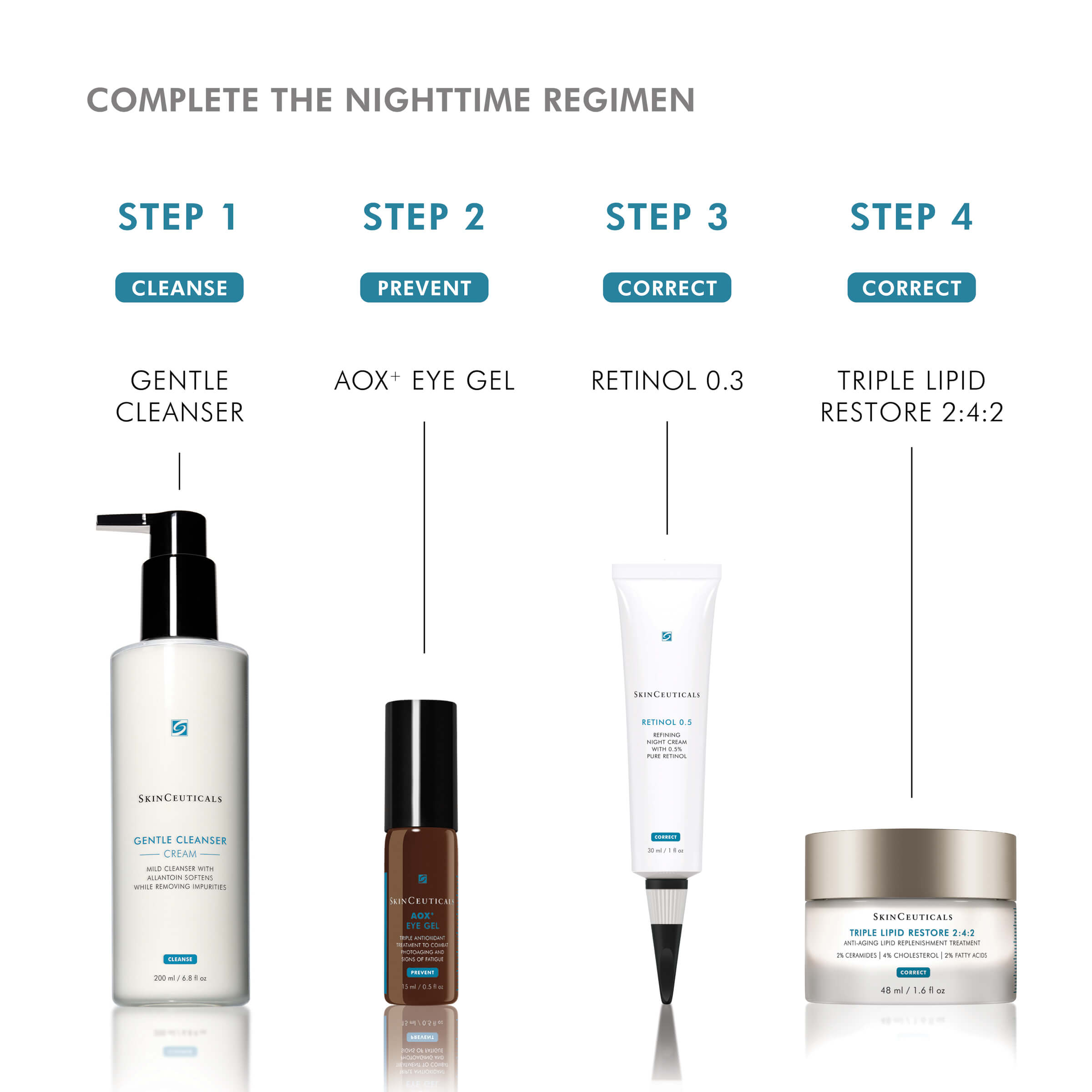 SkinCeuticals AOX+ Eye Gel 15ML