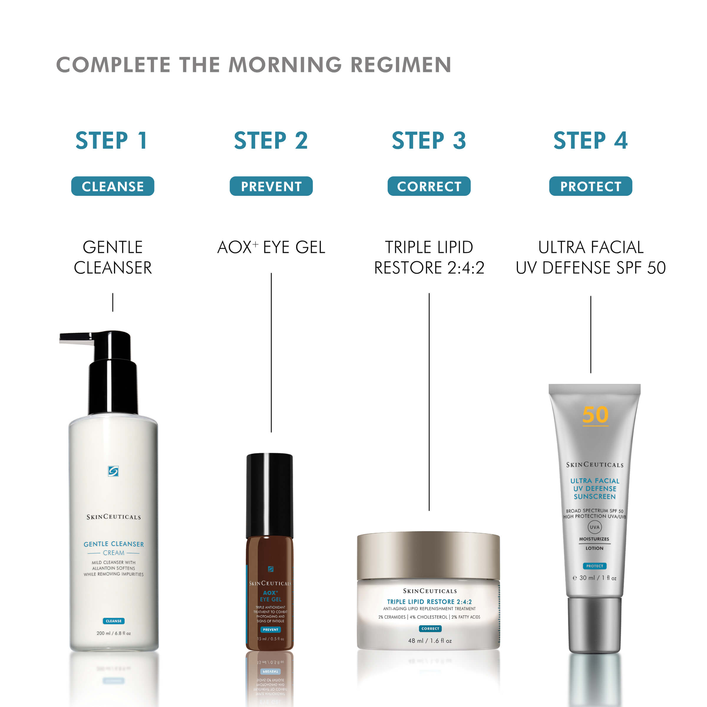 SkinCeuticals AOX+ Eye Gel 15ML