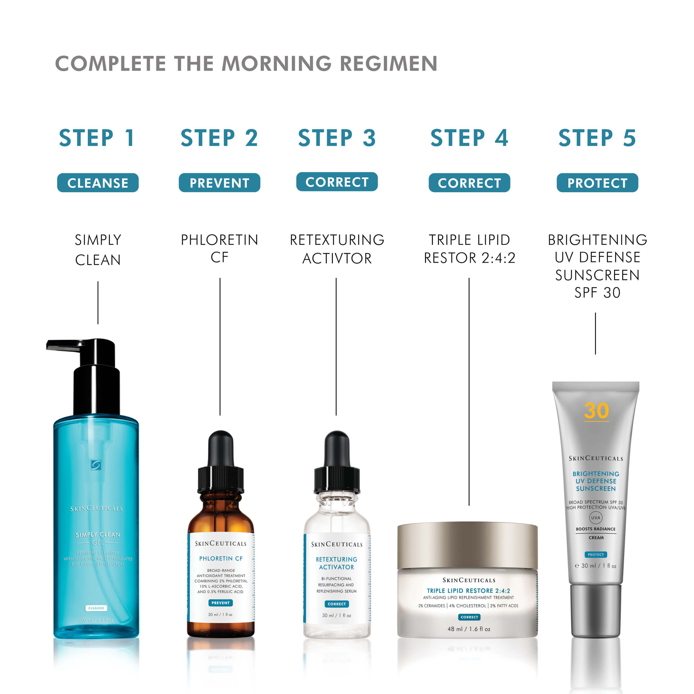 SkinCeuticals Retexturing Activator 30ml