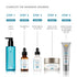 SkinCeuticals Retexturing Activator 30ml