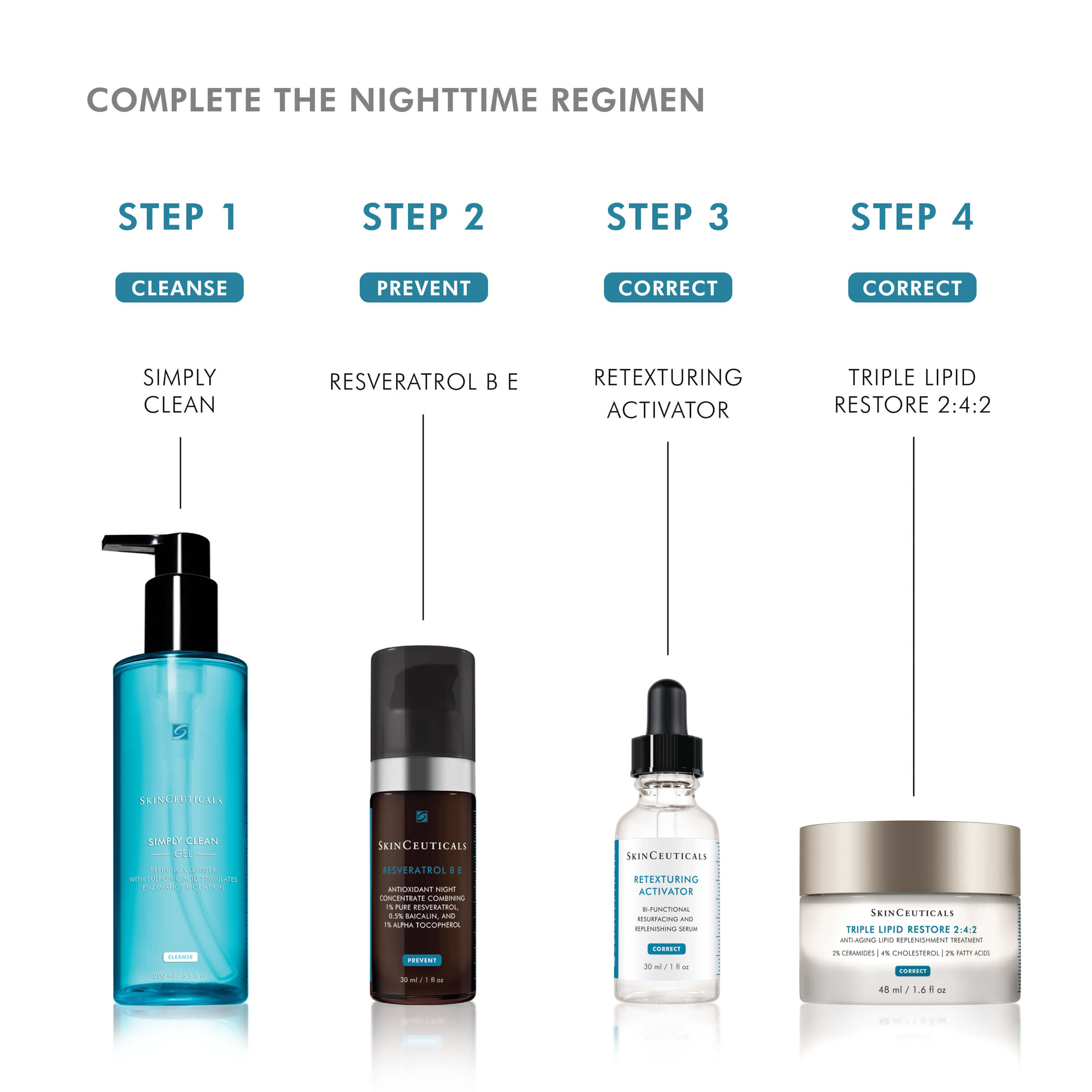SkinCeuticals Retexturing Activator 30ml