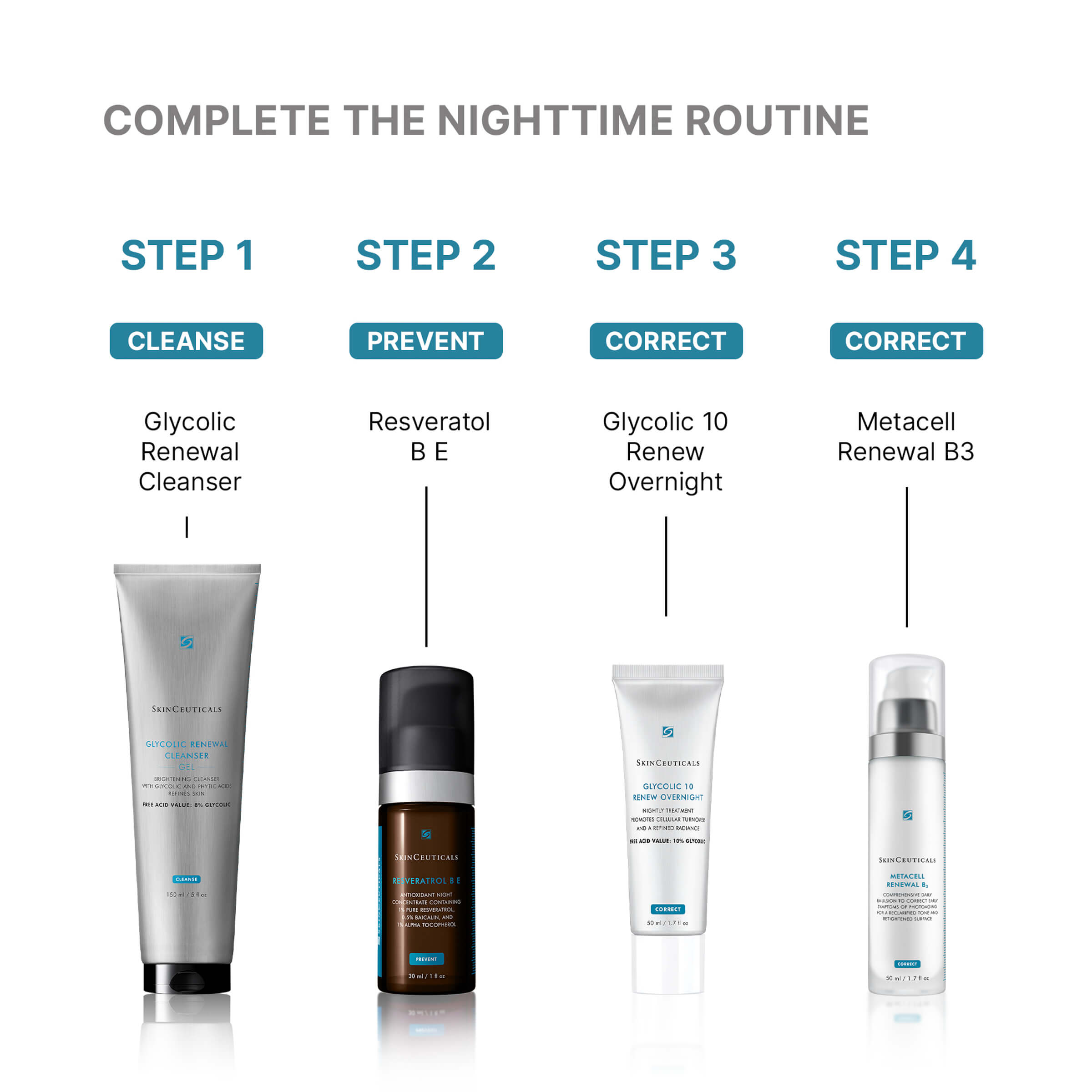 SkinCeuticals Glycolic 10 Renew Overnight 50ML