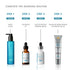 SkinCeuticals Simply Clean Gel Cleanser 195ML