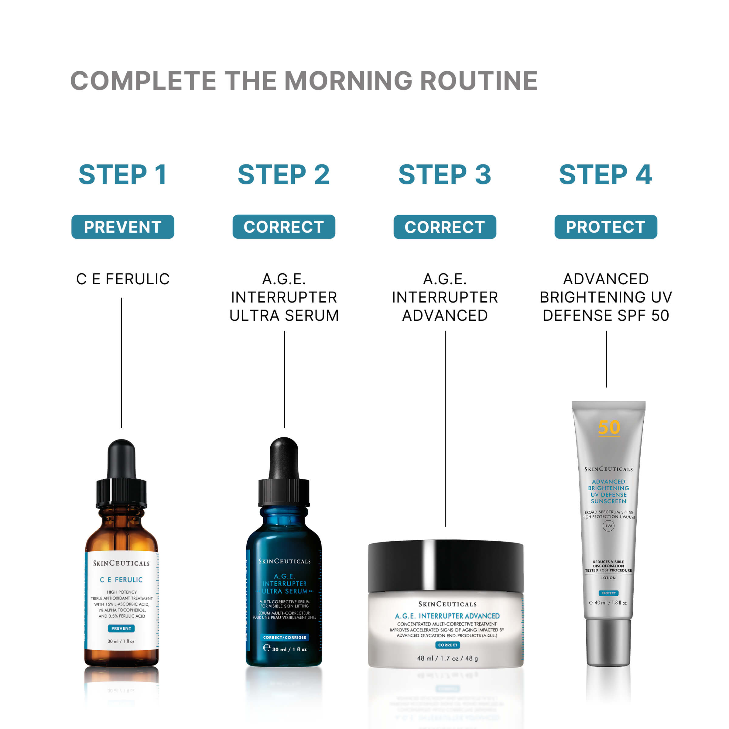 SkinCeuticals A.G.E. Interrupter Ultra Serum 30ml