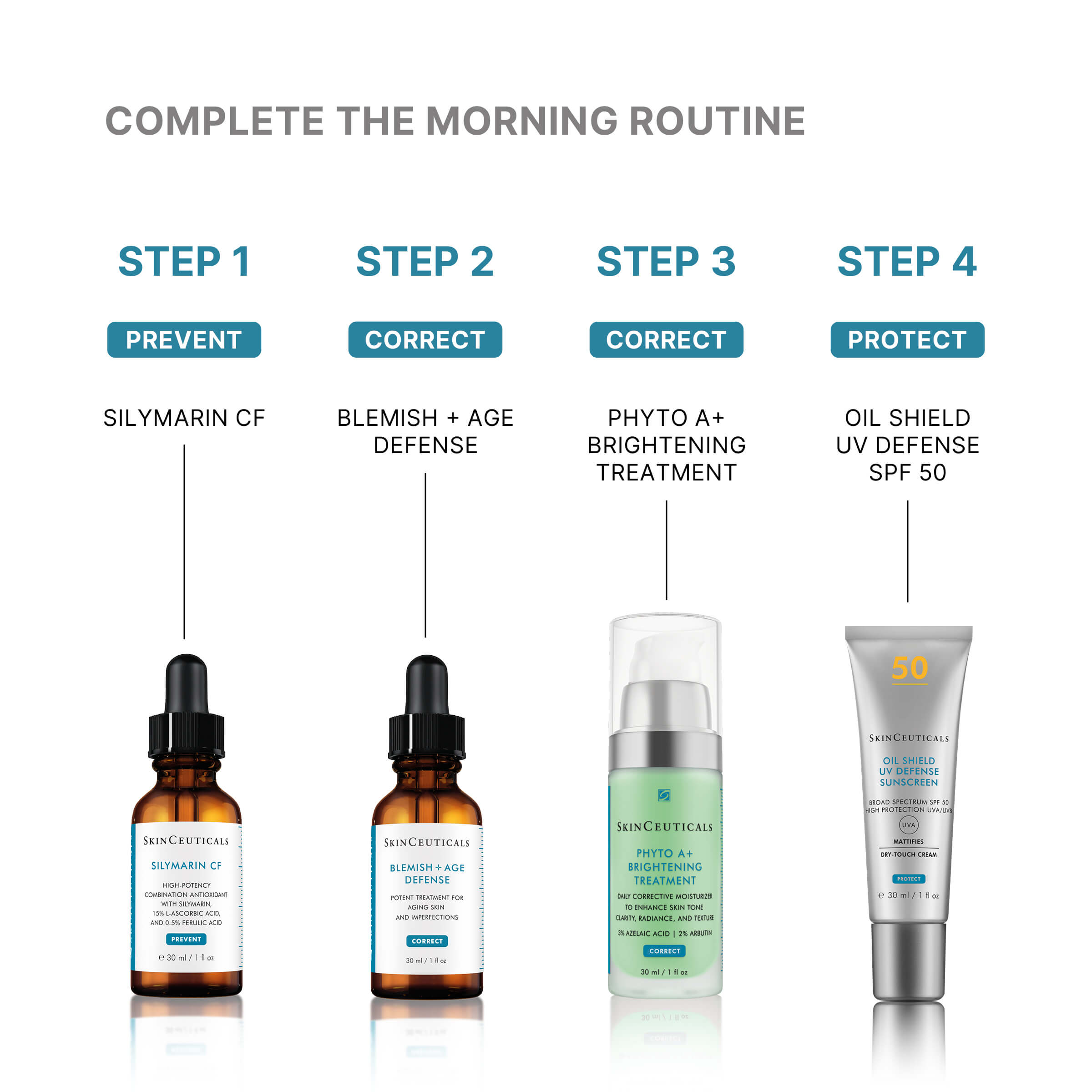 SkinCeuticals Blemish + Age Defense Serum 30ML