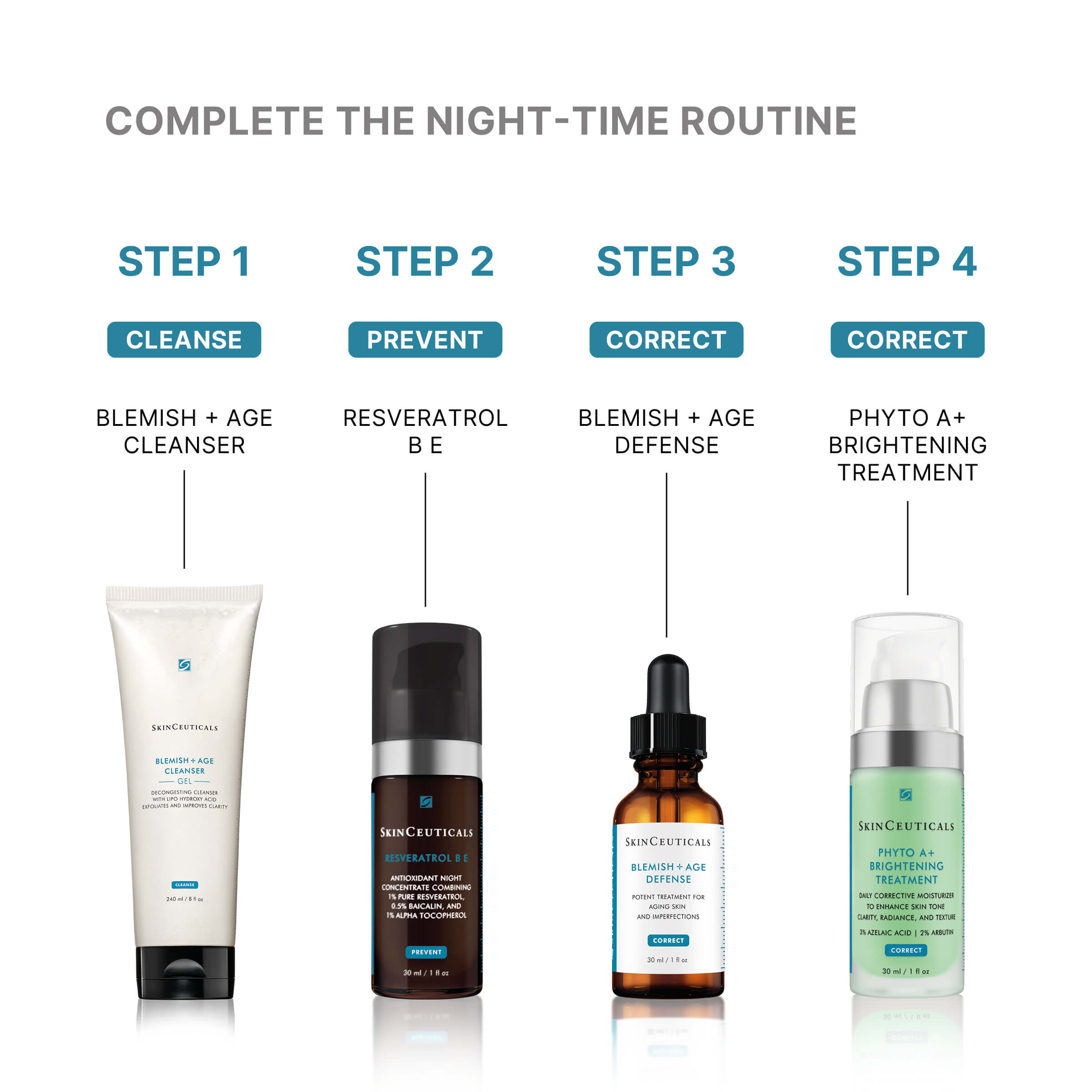 SkinCeuticals Blemish + Age Defense Serum 30ML