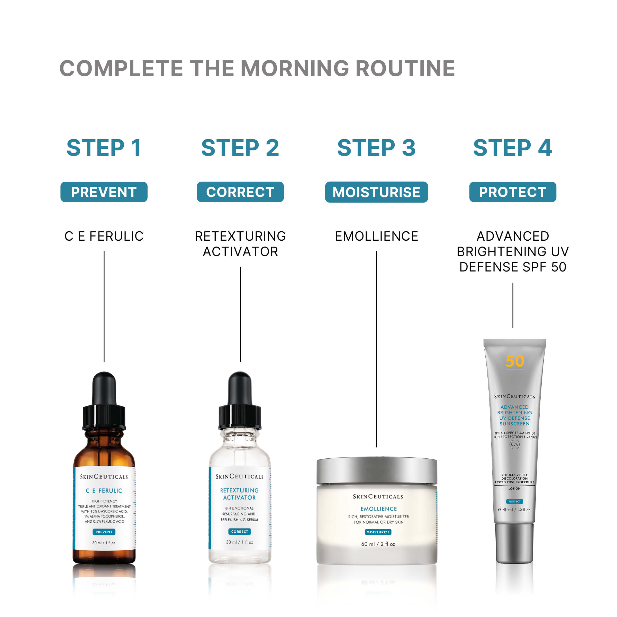 SkinCeuticals Emollience 60ml