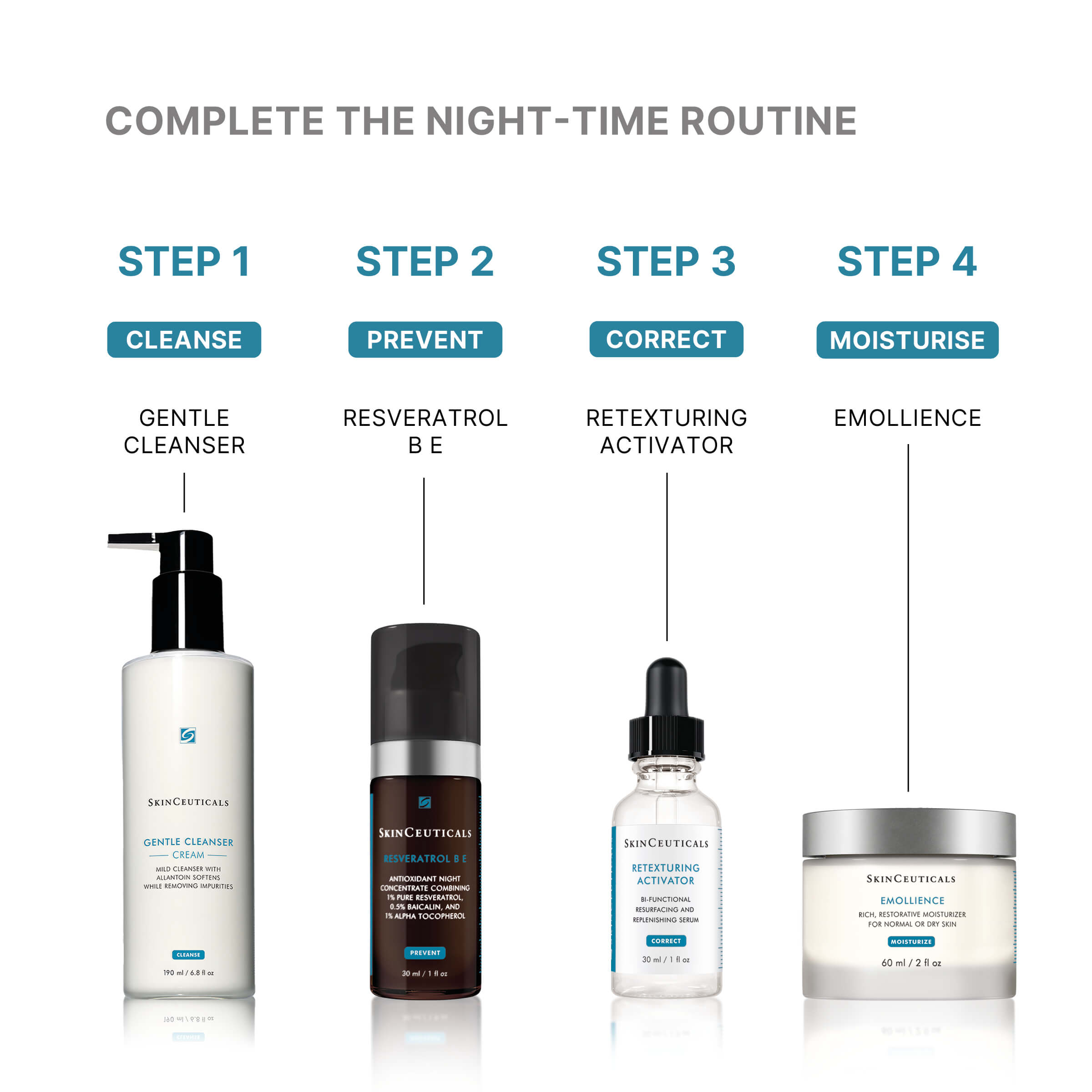 SkinCeuticals Emollience 60ml