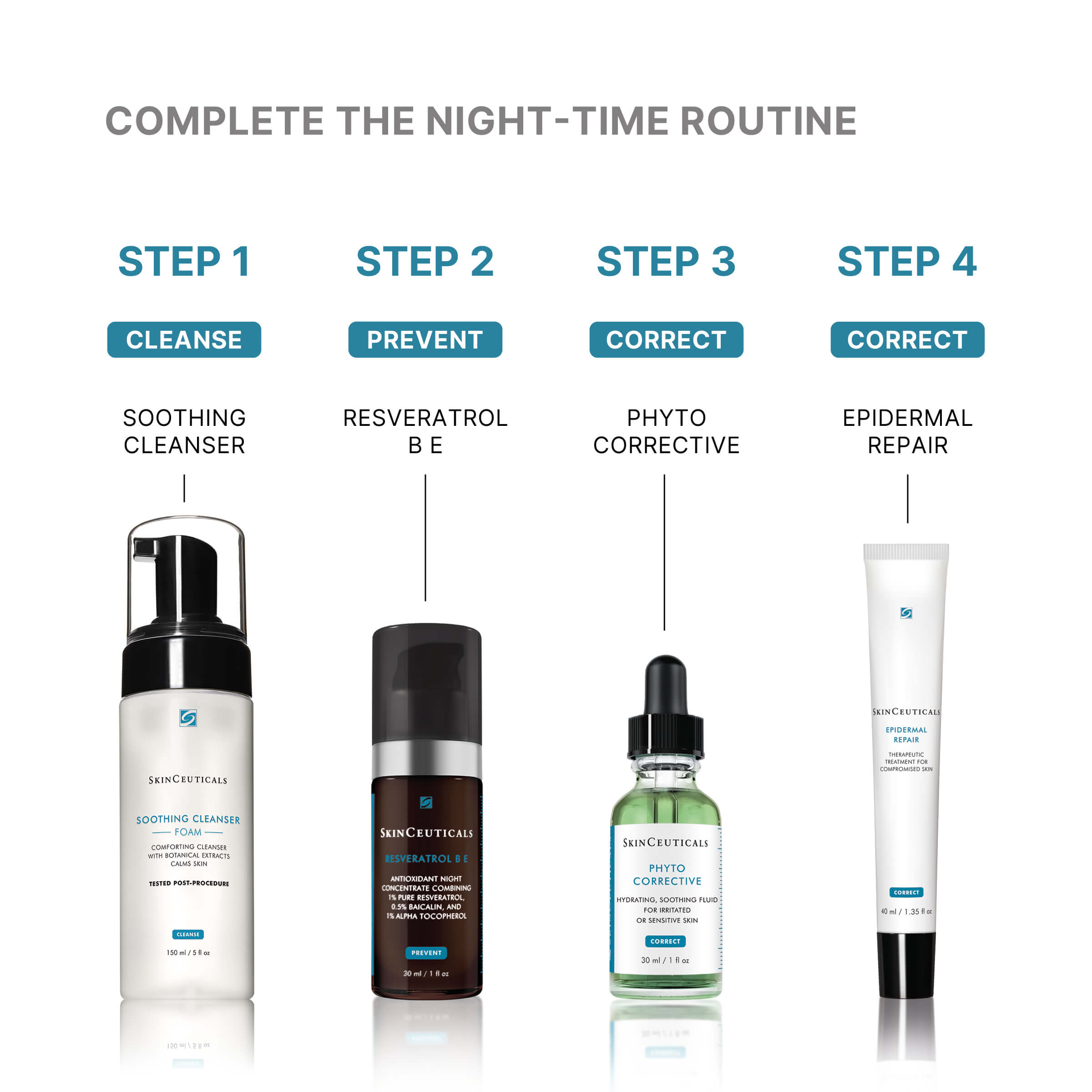SkinCeuticals Epidermal Repair 40ML