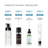 SkinCeuticals Epidermal Repair 40ML