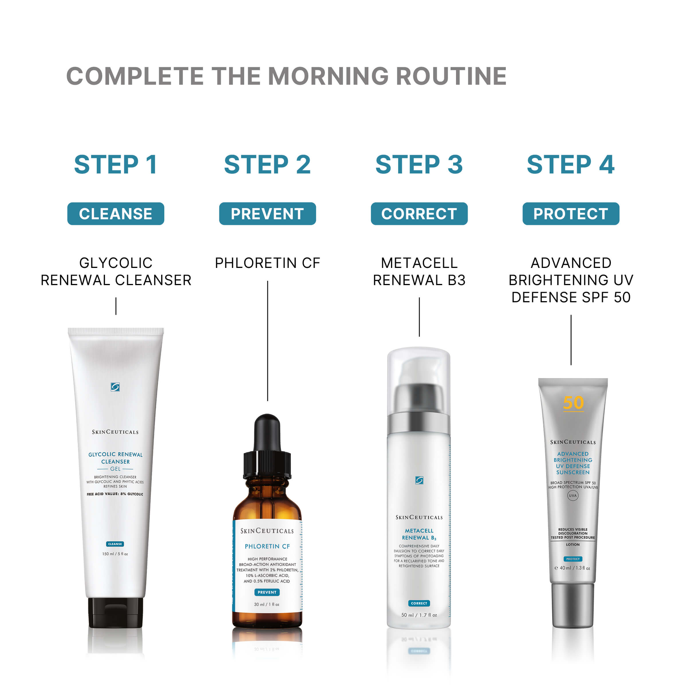 SkinCeuticals Metacell Renewal B3 50ML