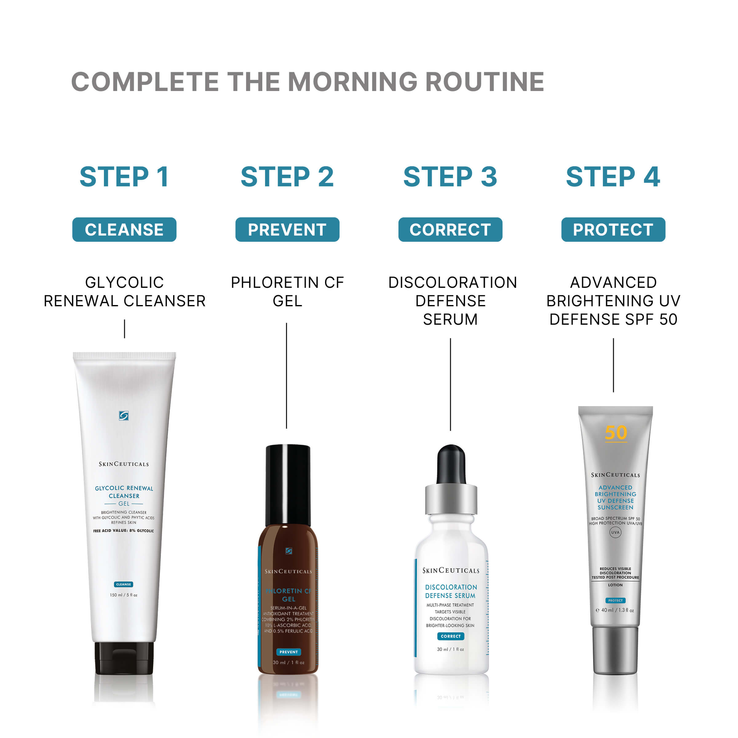 SkinCeuticals Phloretin CF Gel 30ML