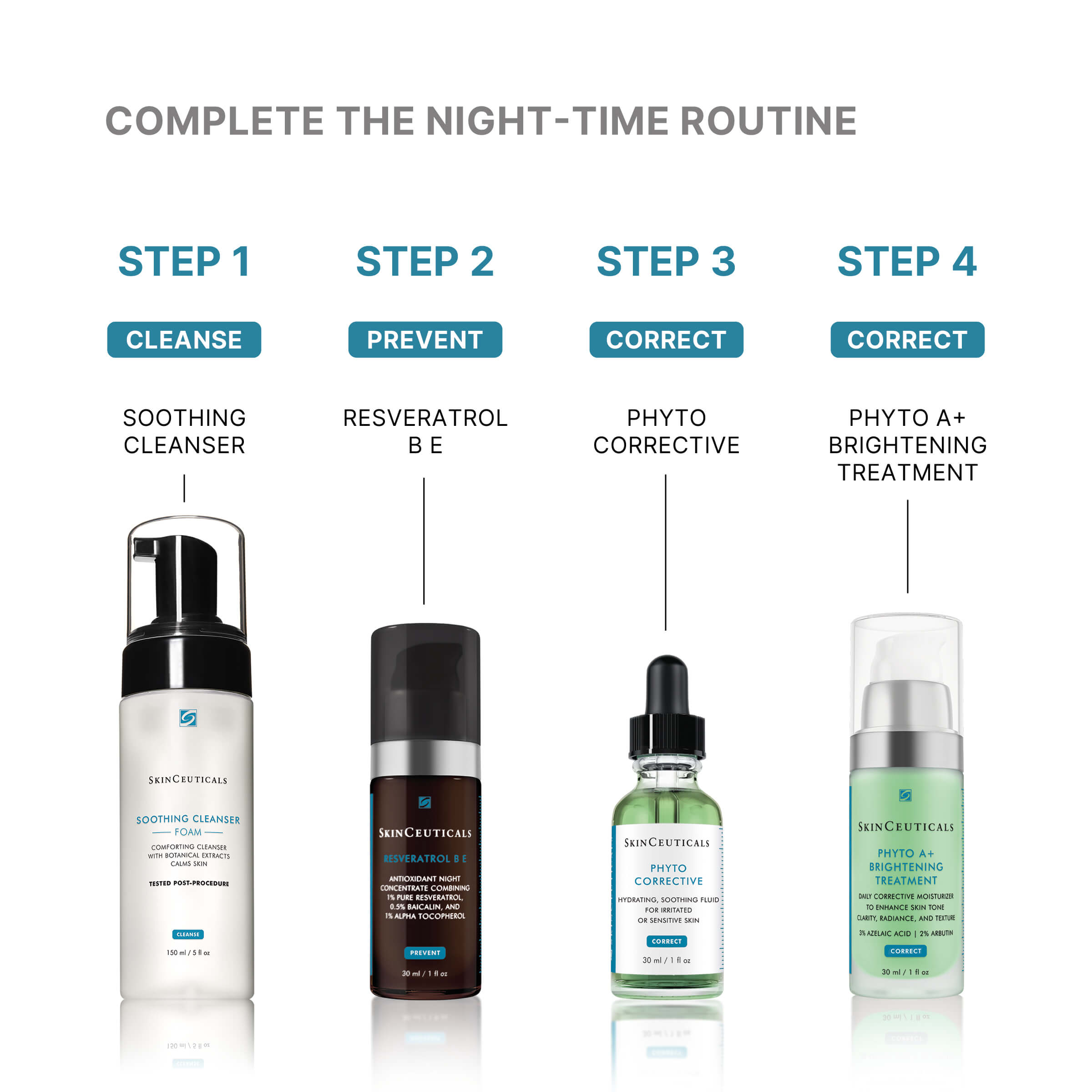 SkinCeuticals Phyto Corrective Serum 30ml