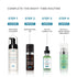 SkinCeuticals Phyto Corrective Serum 30ml