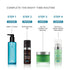 SkinCeuticals Phyto Corrective Masque 60ml
