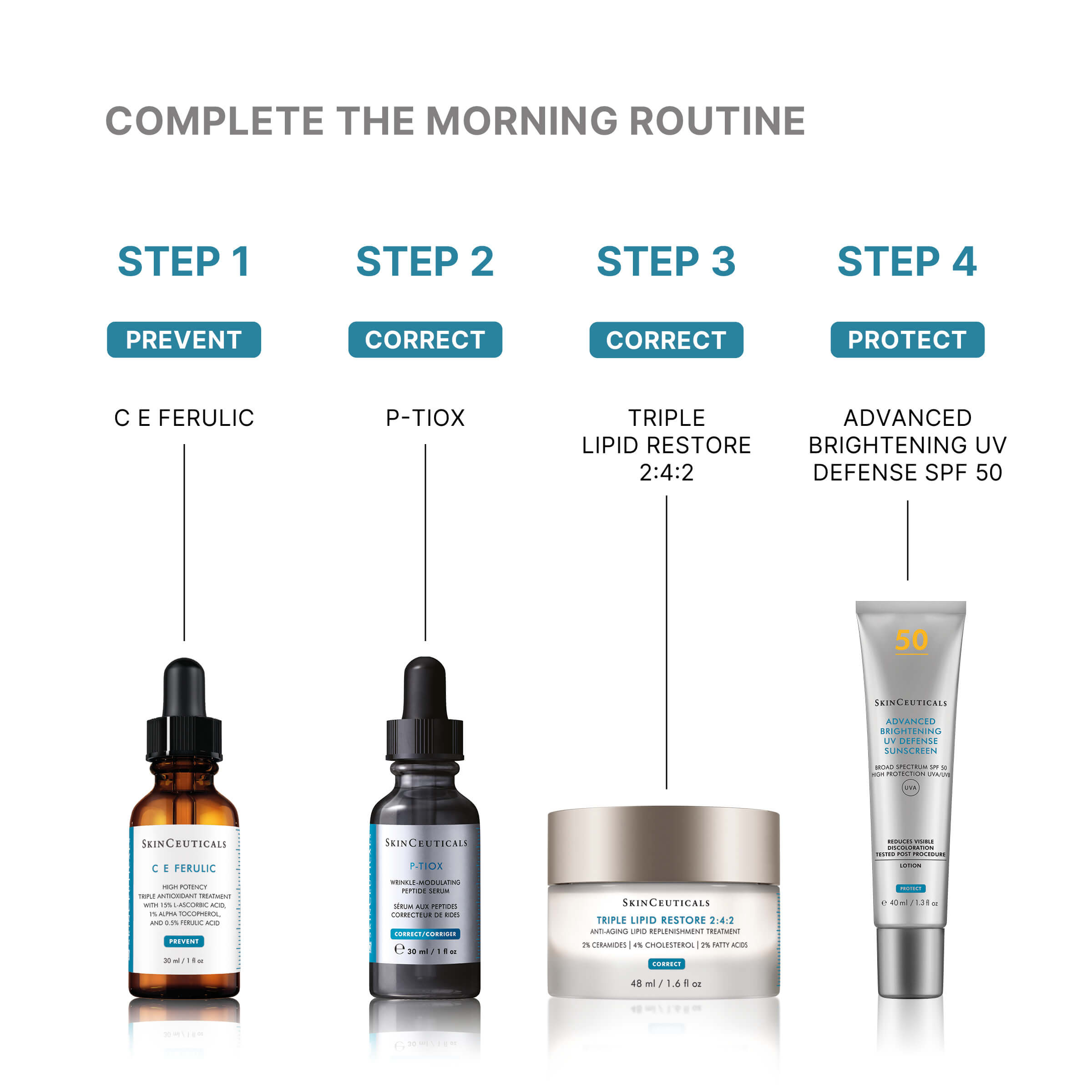 Skinceuticals P-TIOX Serum 30ml