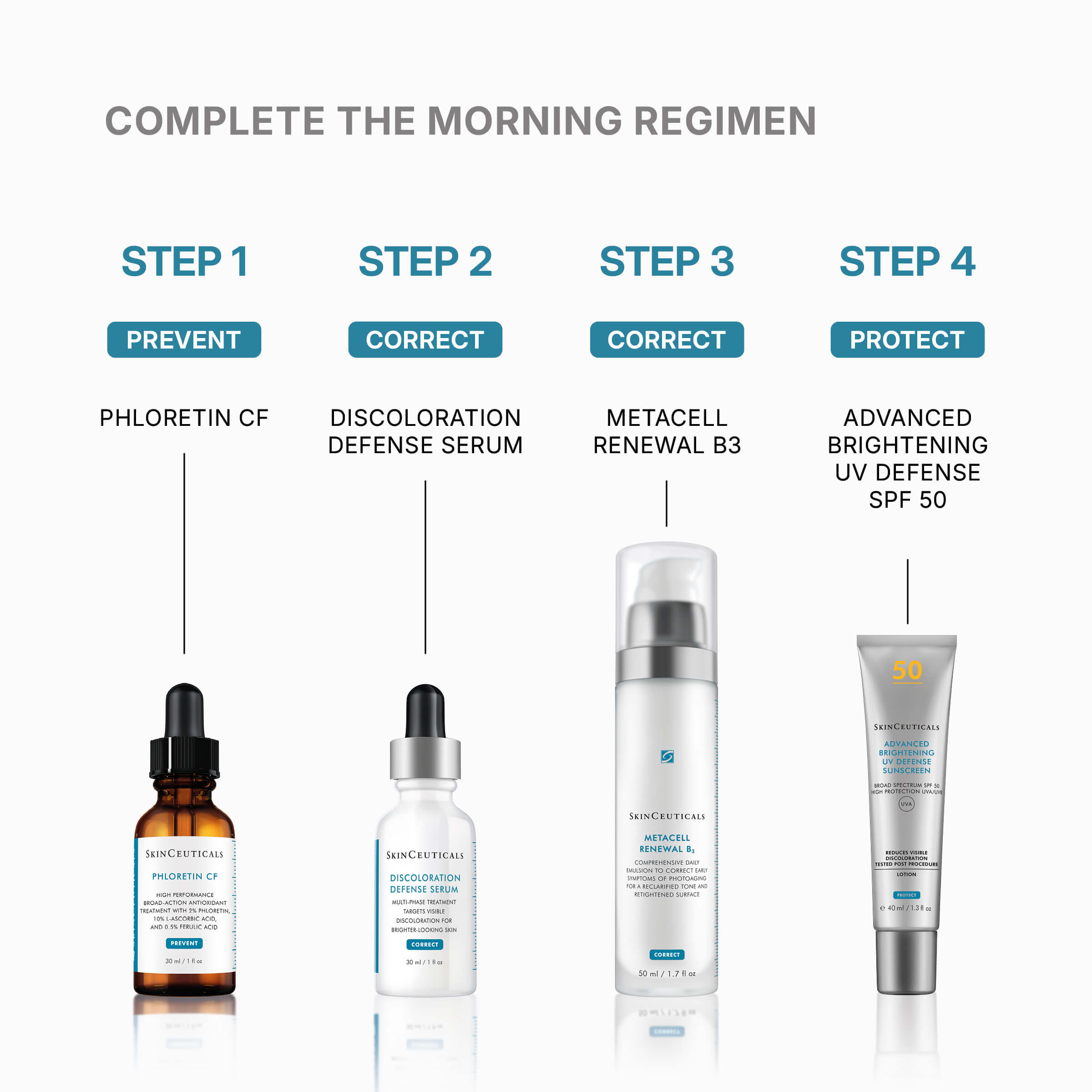 SkinCeuticals Discolouration Defense Serum 30ML