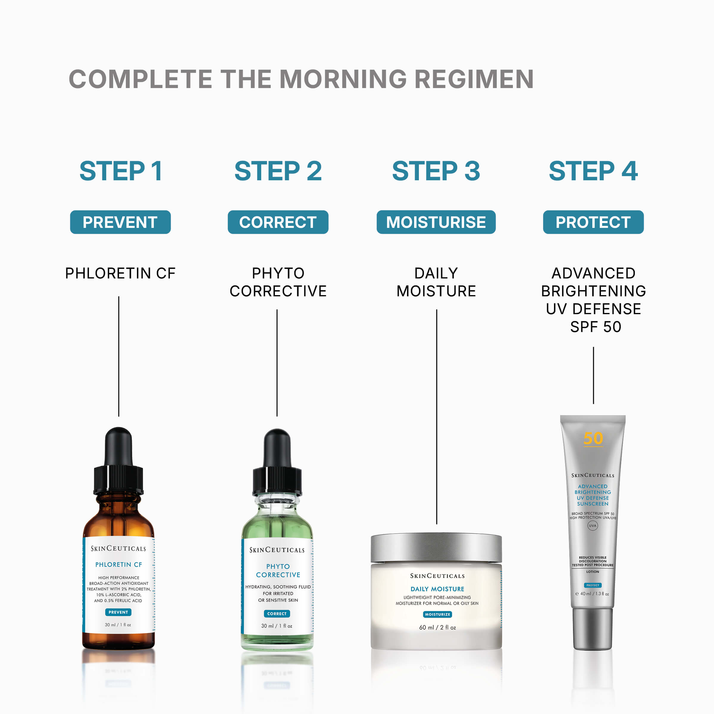 SkinCeuticals Phyto Corrective Serum 30ml