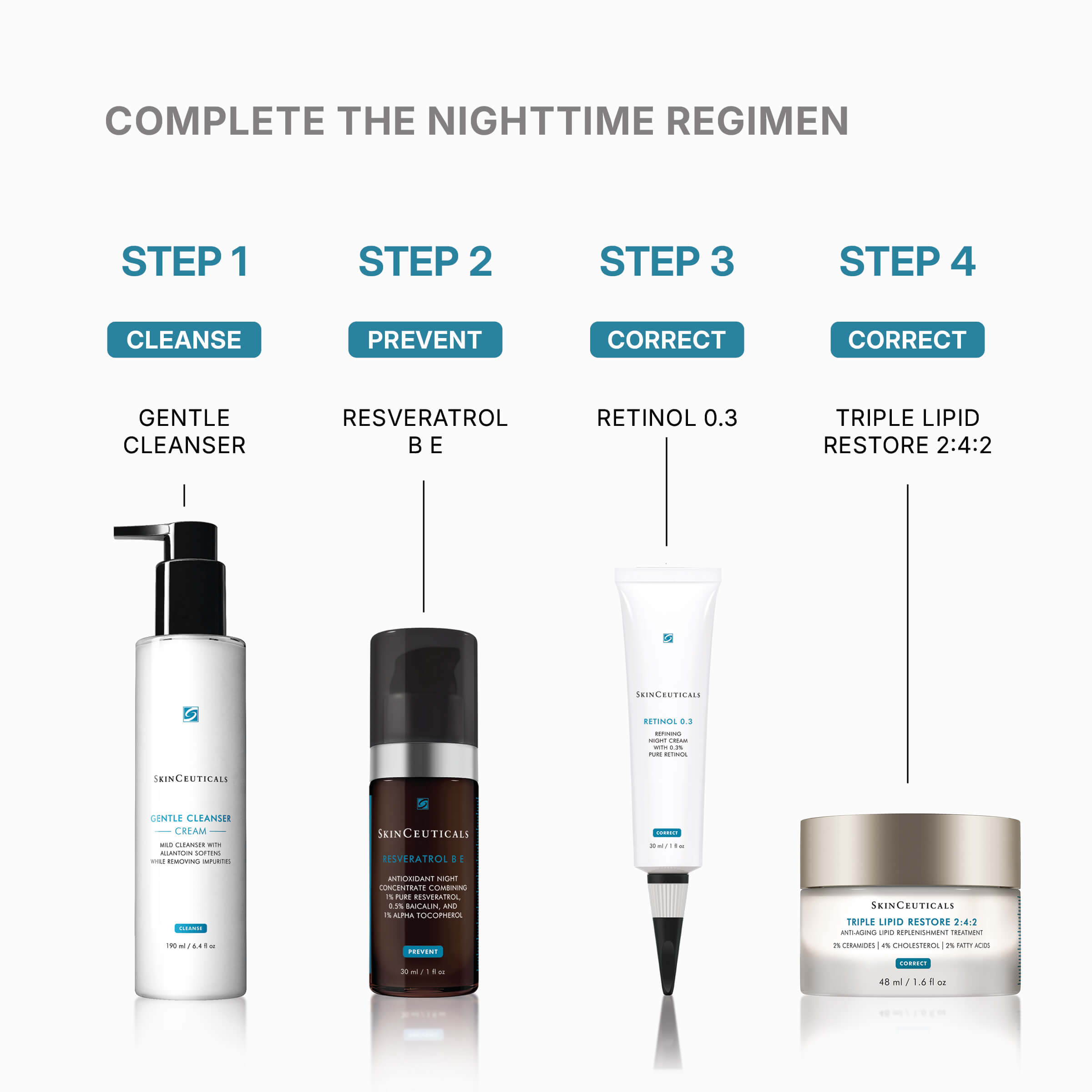 SkinCeuticals Resveratrol B E Night Serum 30ML