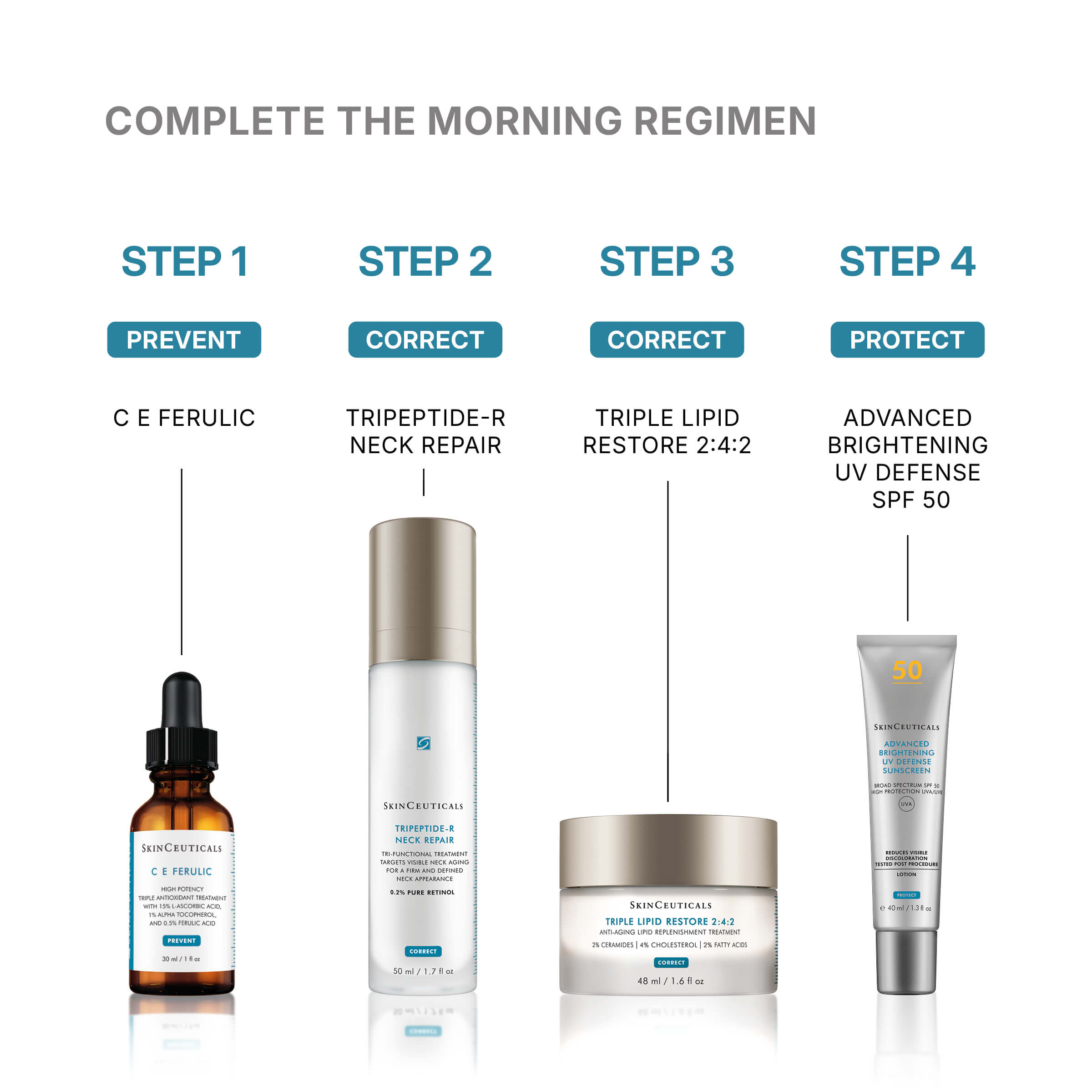 SkinCeuticals Tripeptide-R Neck Repair 50ML