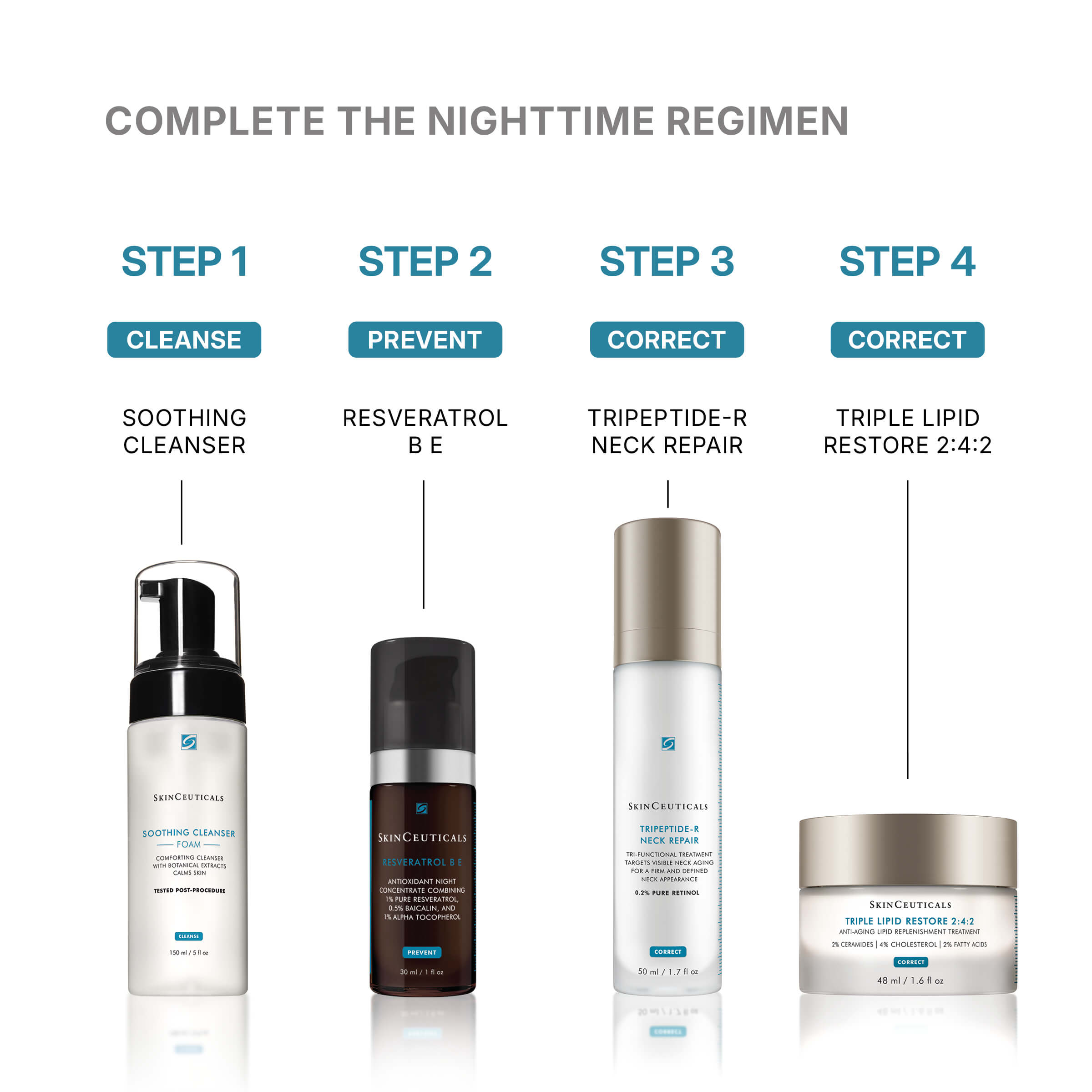 SkinCeuticals Tripeptide-R Neck Repair 50ML