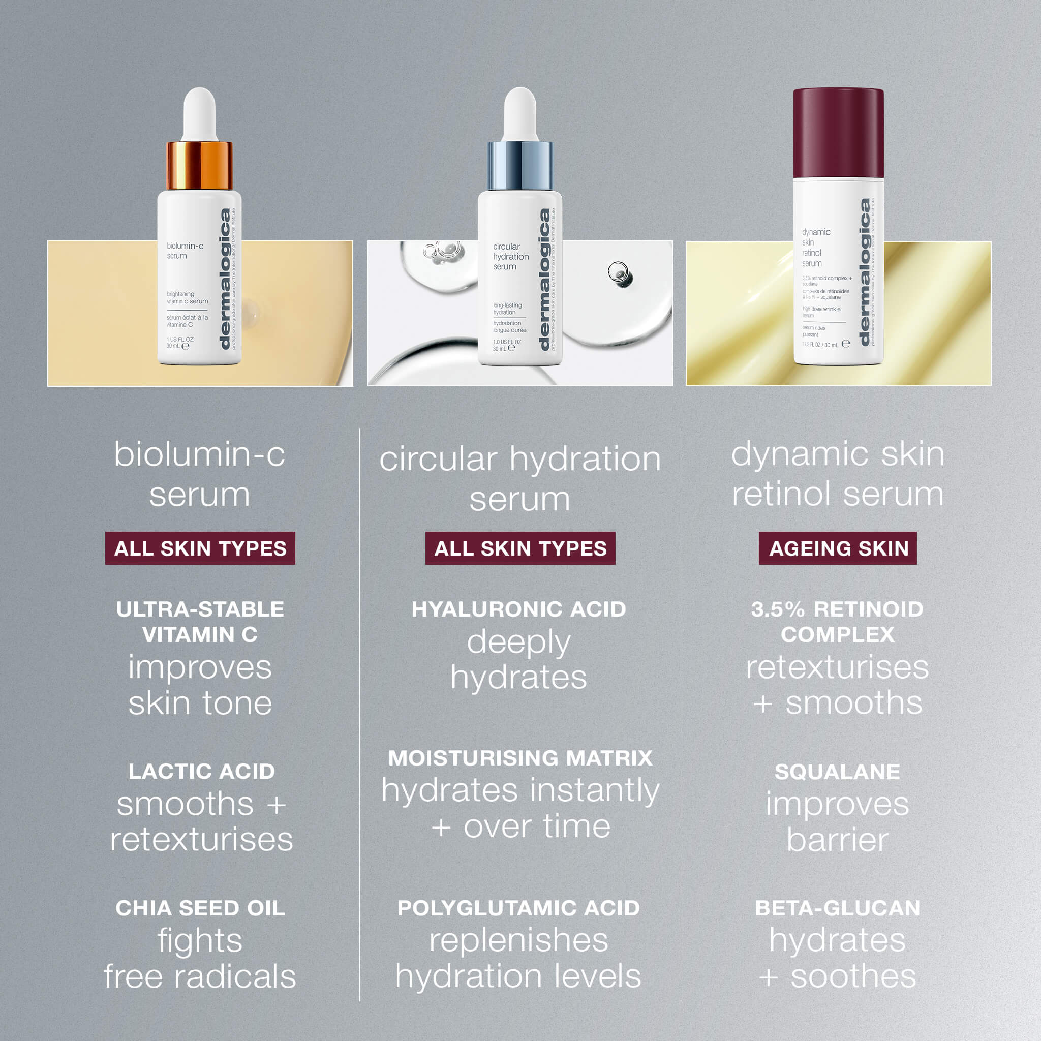Dermalogica Dynamic Skin Retinol Serum 30ml