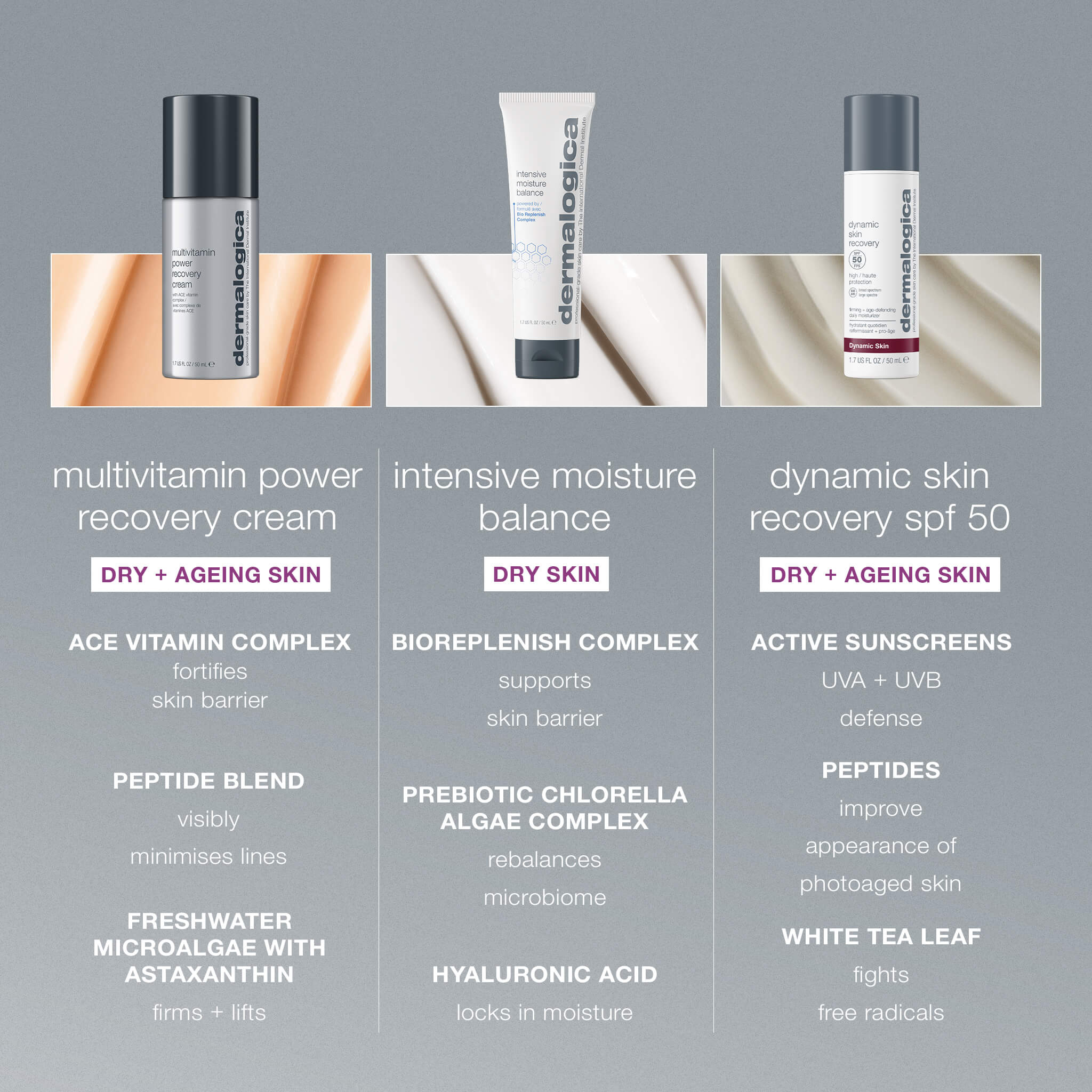 Dermalogica Multivitamin Power Recovery Cream Moisturiser - 50ml