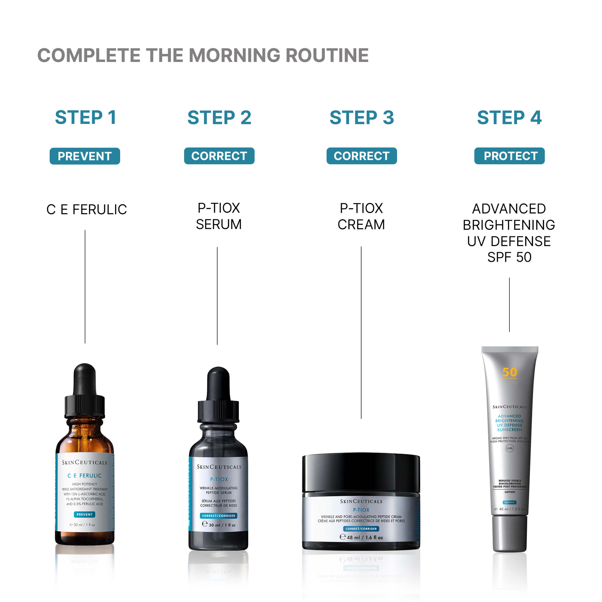 Complete P-TIOX Routine Bundle
