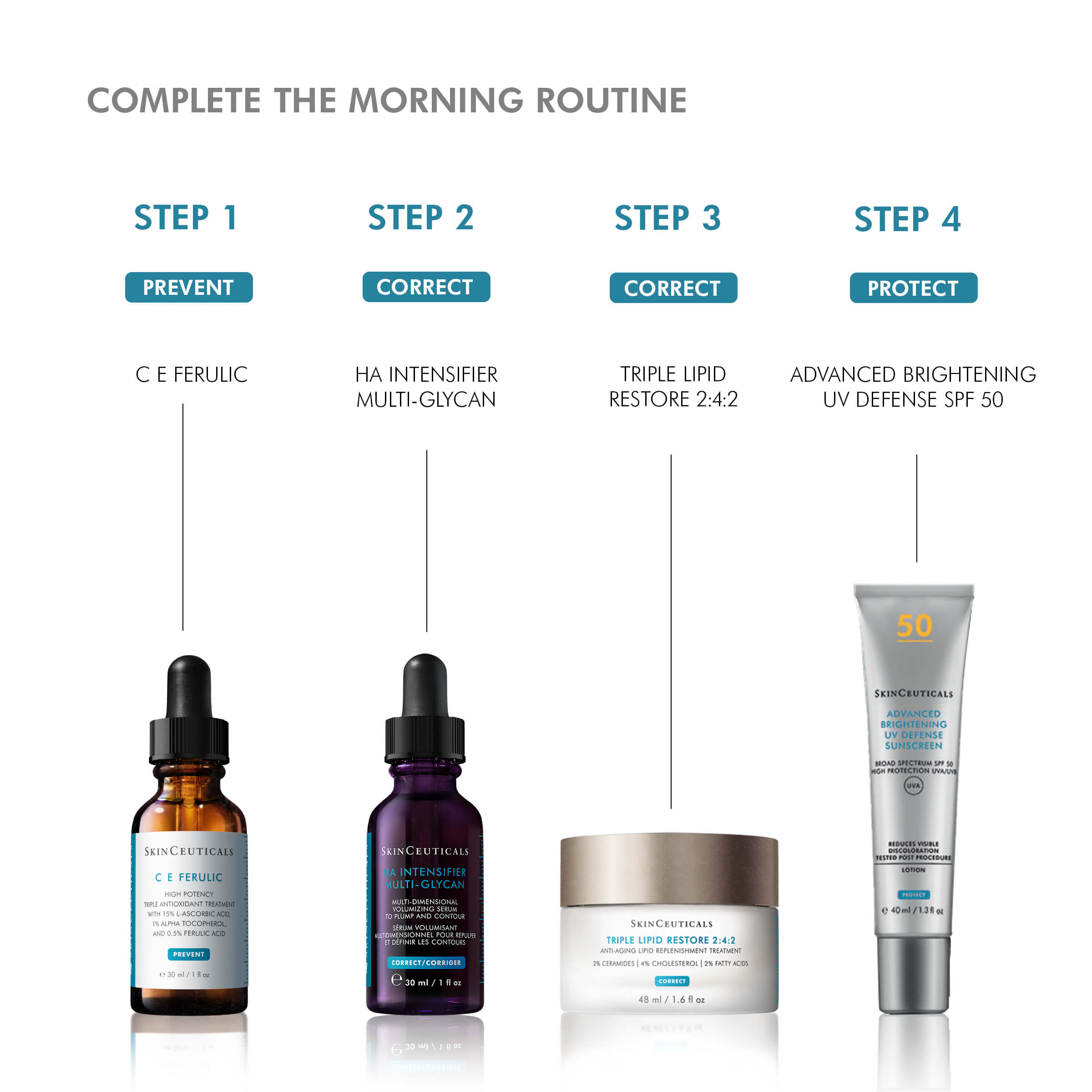 Skinceuticals H.A. Intensifier Multi-Glycan - 30ml