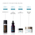 Skinceuticals H.A. Intensifier Multi-Glycan - 30ml