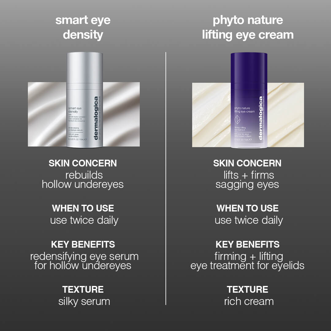 Dermalogica - Smart Eye Density Serum - 15ml
